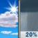 Memorial Day: Mostly Sunny then Slight Chance Rain Showers