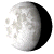 Waning Gibbous, 18 days, 9 hours, 25 minutes in cycle